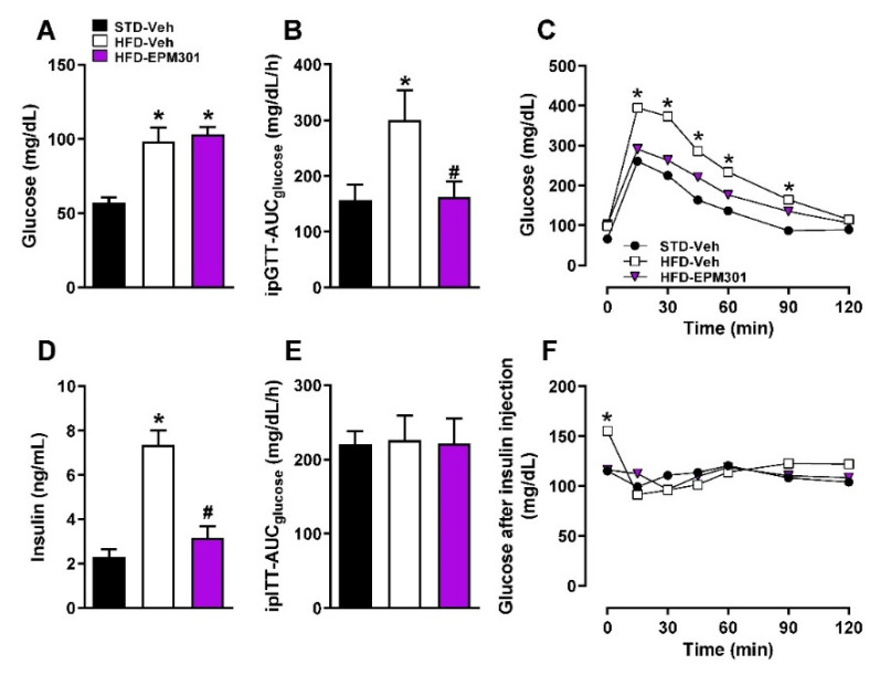 PMC9144717 – ijms-23-05610-f003
