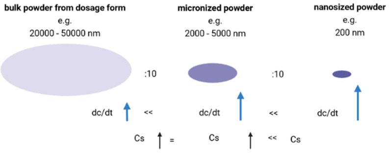 PMC9180973 – ijms-23-06165-f005