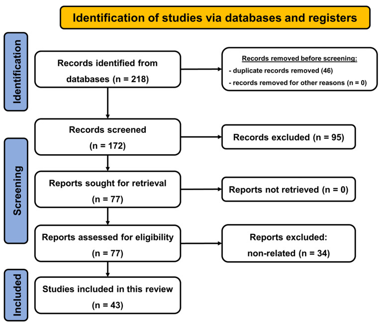 PMC9181166 – ijms-23-06350-f001