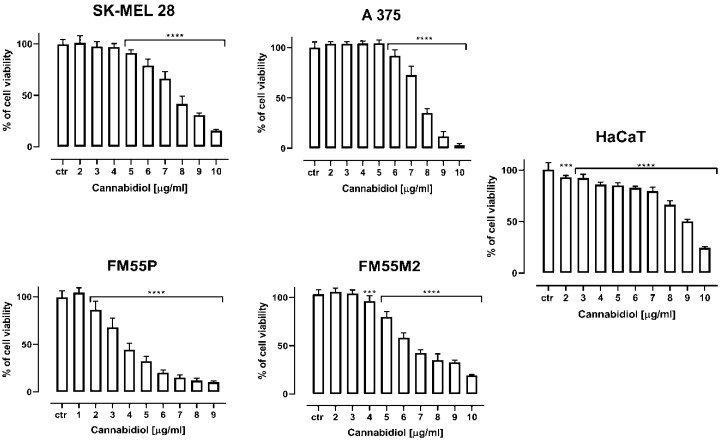 PMC9224300 – ijms-23-06752-f001