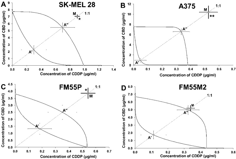 PMC9224300 – ijms-23-06752-f006