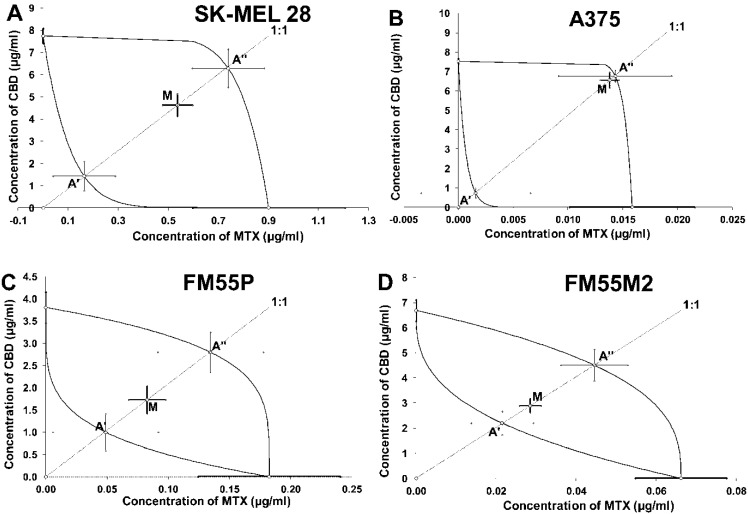 PMC9224300 – ijms-23-06752-f007