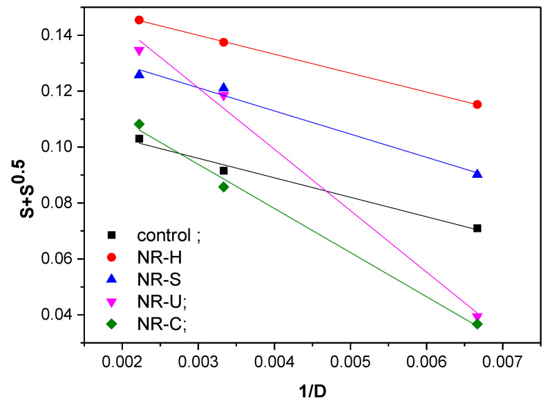 PMC9266345 – ijms-23-06925-f003