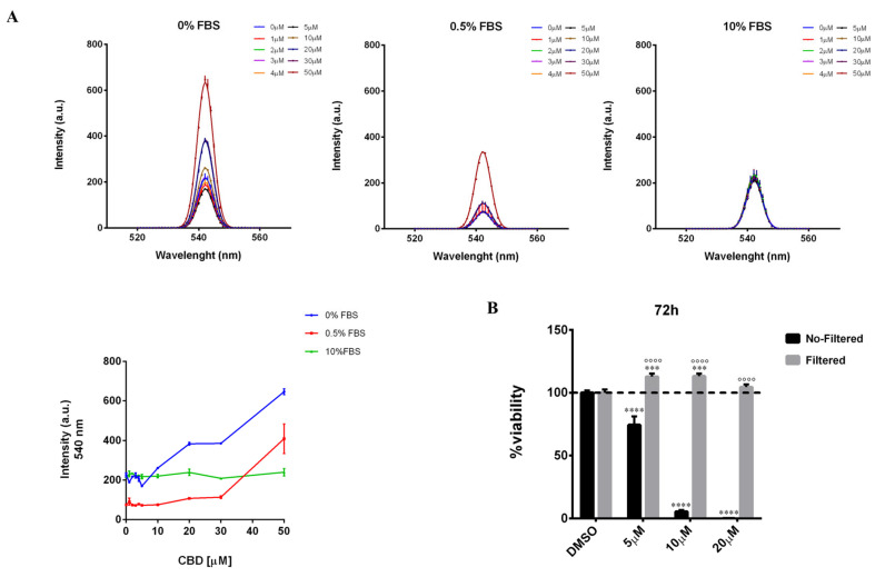 PMC9266539 – ijms-23-07145-f005