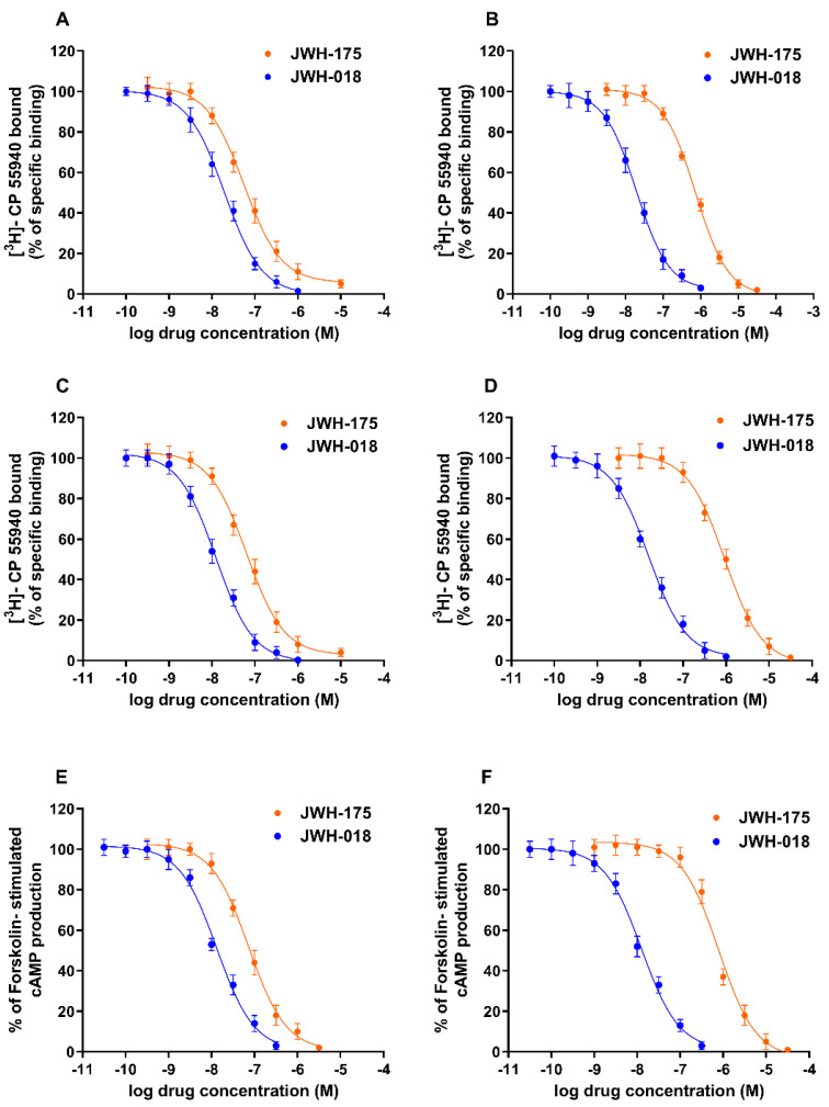 PMC9318133 – ijms-23-08030-f002