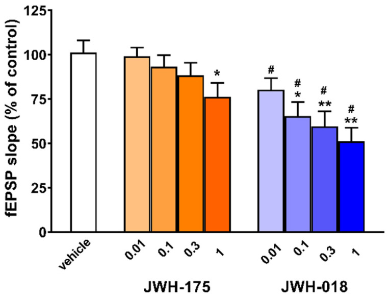 PMC9318133 – ijms-23-08030-f003