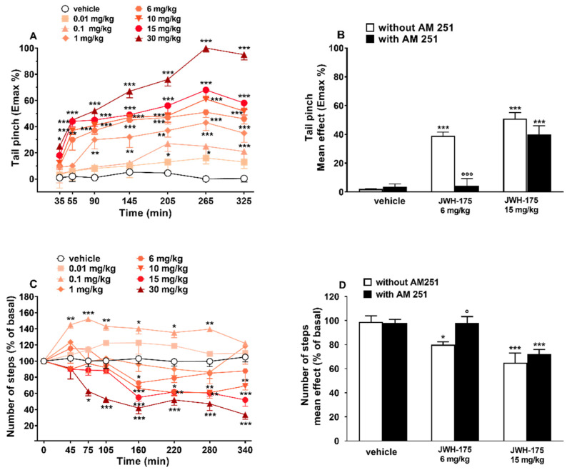 PMC9318133 – ijms-23-08030-f006