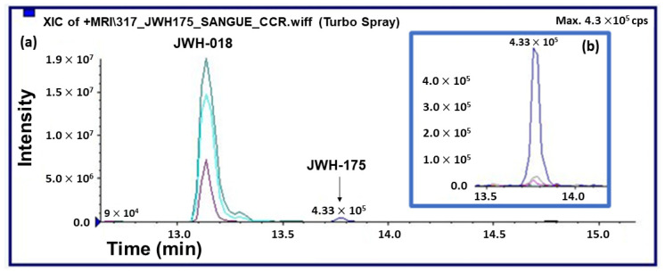 PMC9318133 – ijms-23-08030-f007