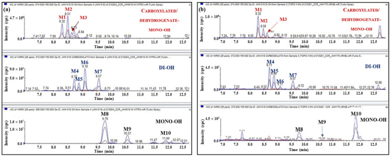 PMC9318133 – ijms-23-08030-f009