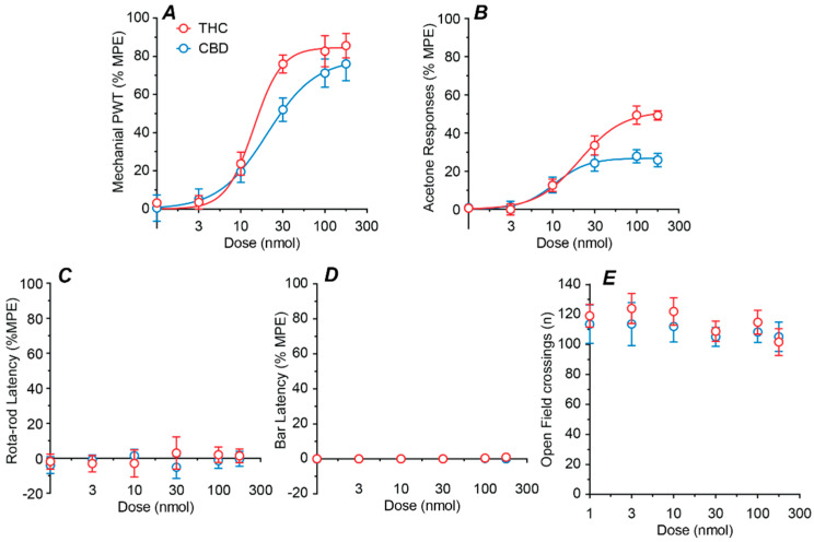 PMC9369424 – ijms-23-08649-f002