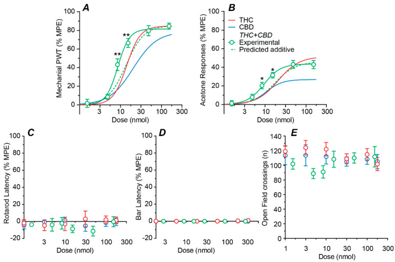 PMC9369424 – ijms-23-08649-f003