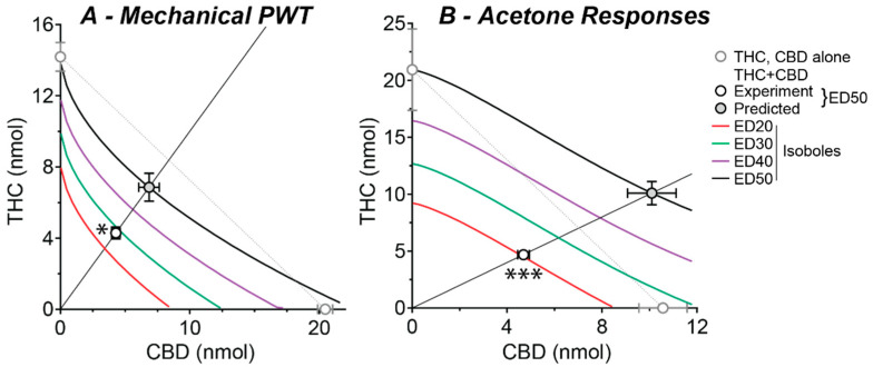 PMC9369424 – ijms-23-08649-f004