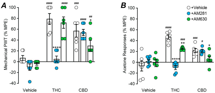 PMC9369424 – ijms-23-08649-f005