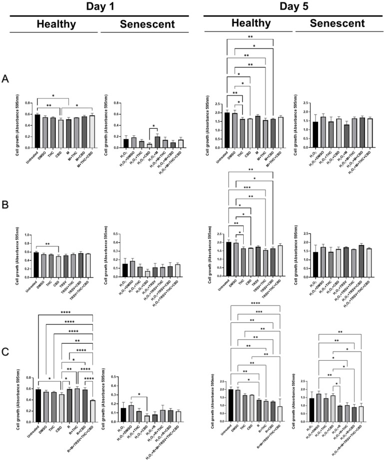 PMC9368899 – ijms-23-08804-f002