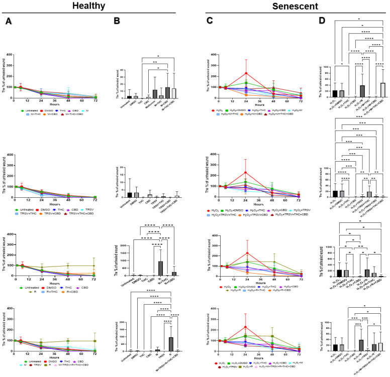 PMC9368899 – ijms-23-08804-f005