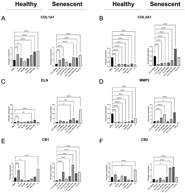 PMC9368899 – ijms-23-08804-f007