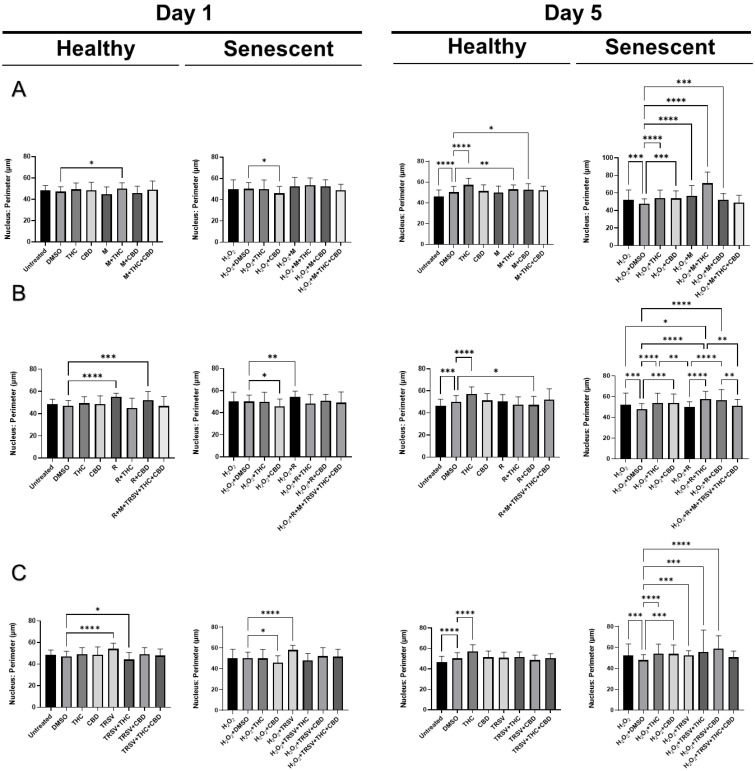 PMC9368899 – ijms-23-08804-f009