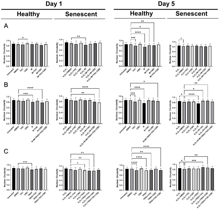 PMC9368899 – ijms-23-08804-f010