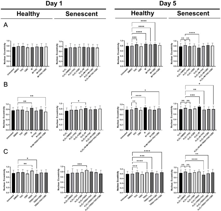 PMC9368899 – ijms-23-08804-f011