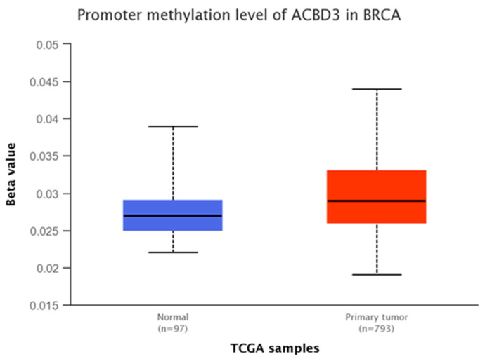 PMC9408326 – ijms-23-08881-f003