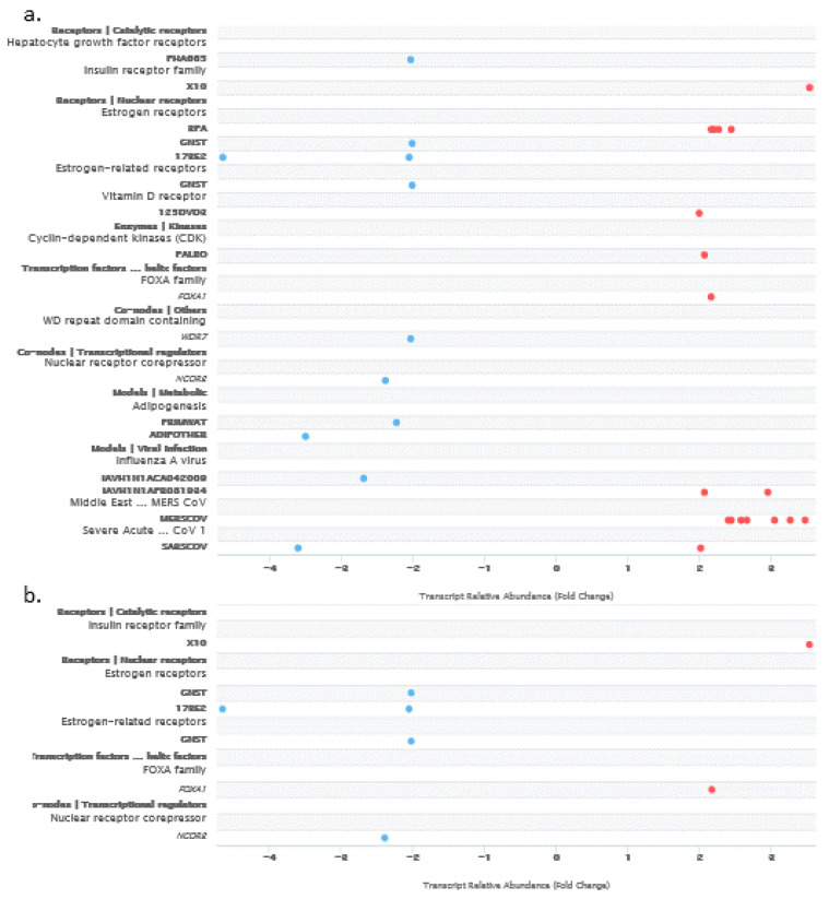 PMC9408326 – ijms-23-08881-f004