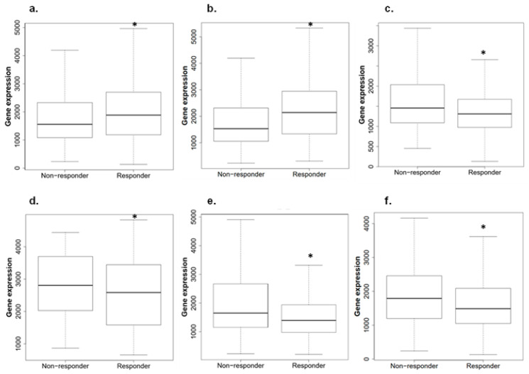 PMC9408326 – ijms-23-08881-f006