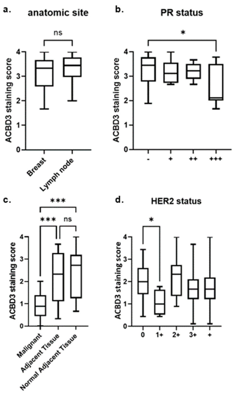 PMC9408326 – ijms-23-08881-f008