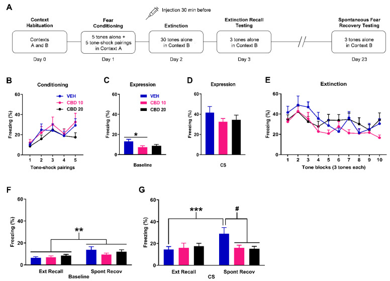 PMC9409311 – ijms-23-09333-f001