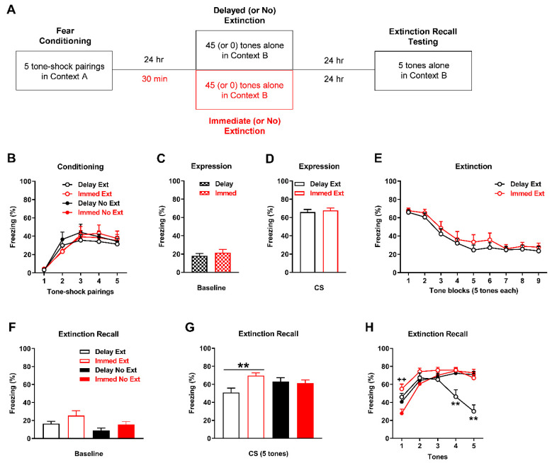 PMC9409311 – ijms-23-09333-f002