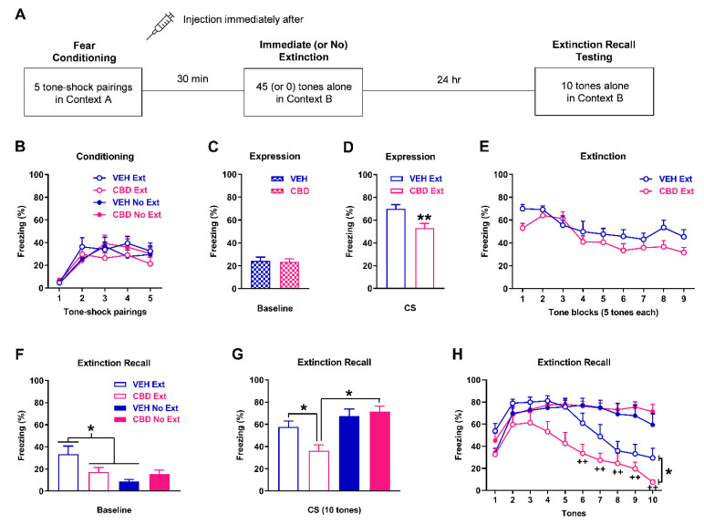 PMC9409311 – ijms-23-09333-f003