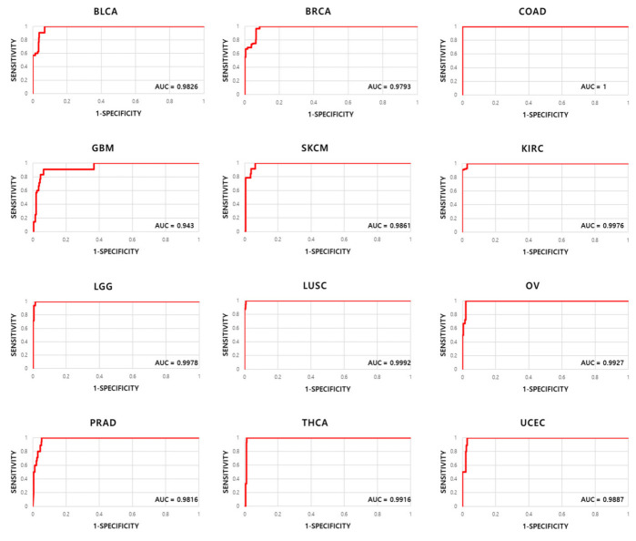 PMC9499478 – ijms-23-10396-f004