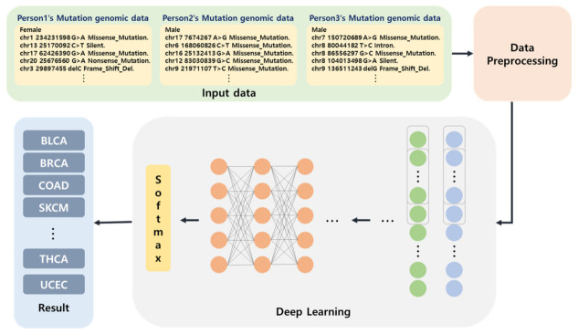 PMC9499478 – ijms-23-10396-f005