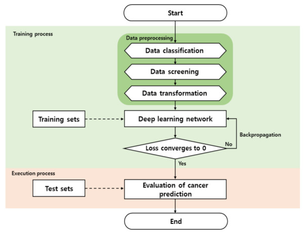 PMC9499478 – ijms-23-10396-f006