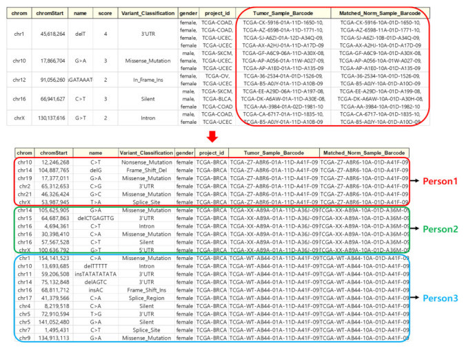 PMC9499478 – ijms-23-10396-f007