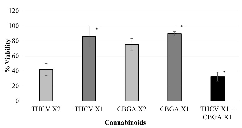 PMC9570046 – ijms-23-11366-f005
