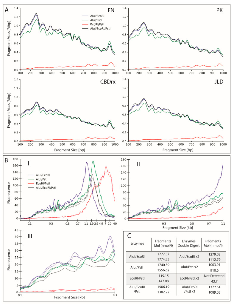 PMC9735643 – ijms-23-14531-f002