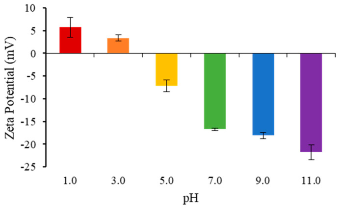 PMC9736776 – ijms-23-14931-f002