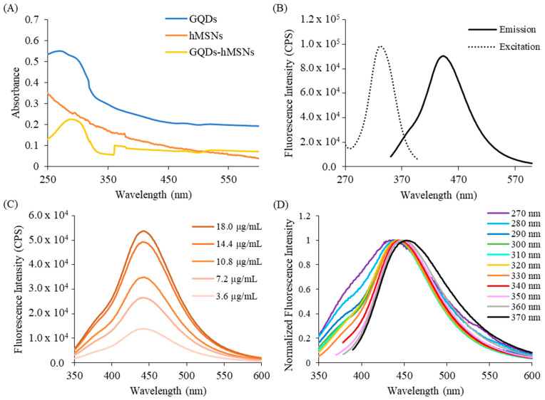 PMC9736776 – ijms-23-14931-f005