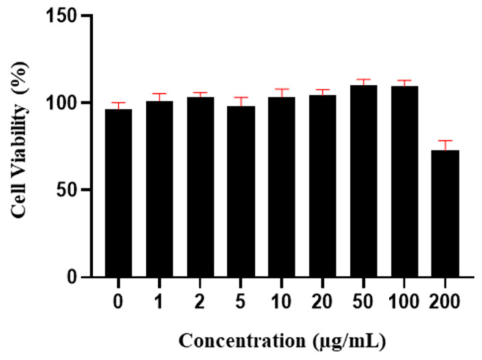 PMC9736776 – ijms-23-14931-f008