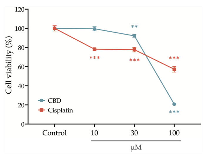 PMC9785110 – ijms-23-15842-f001