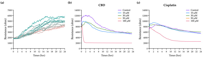 PMC9785110 – ijms-23-15842-f003