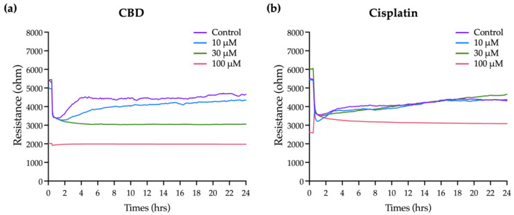 PMC9785110 – ijms-23-15842-f005