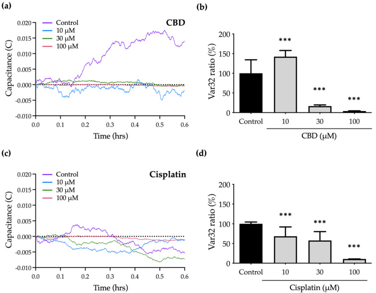 PMC9785110 – ijms-23-15842-f006