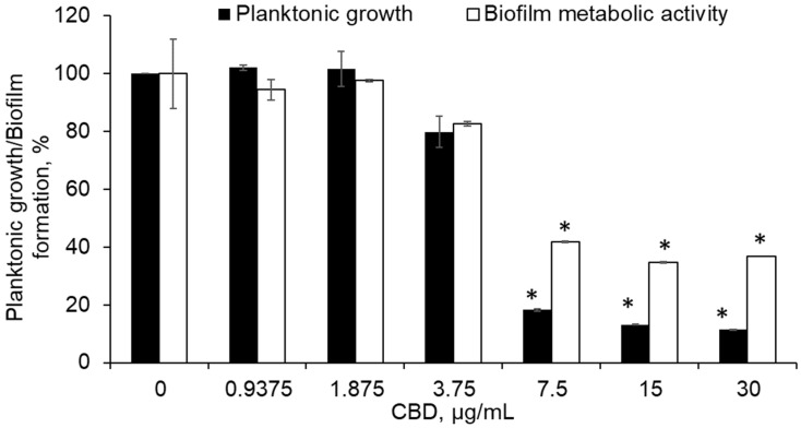 PMC9782013 – ijms-23-15878-f005
