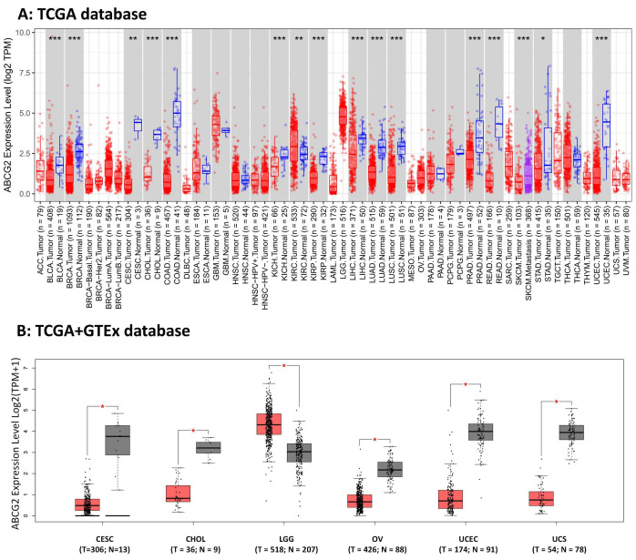 PMC9784838 – ijms-23-15955-f001