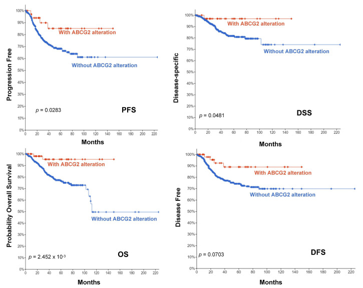 PMC9784838 – ijms-23-15955-f008