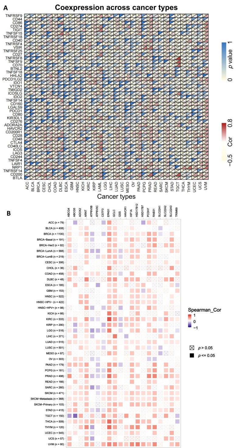 PMC9784838 – ijms-23-15955-f009