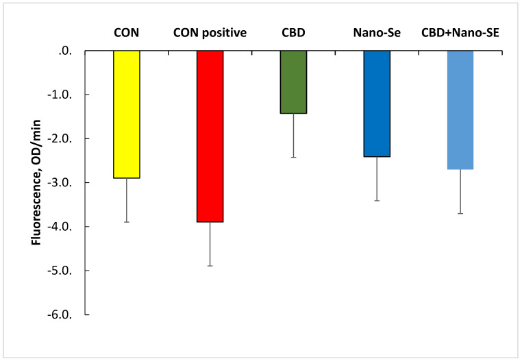 PMC9820102 – ijms-24-00237-f002