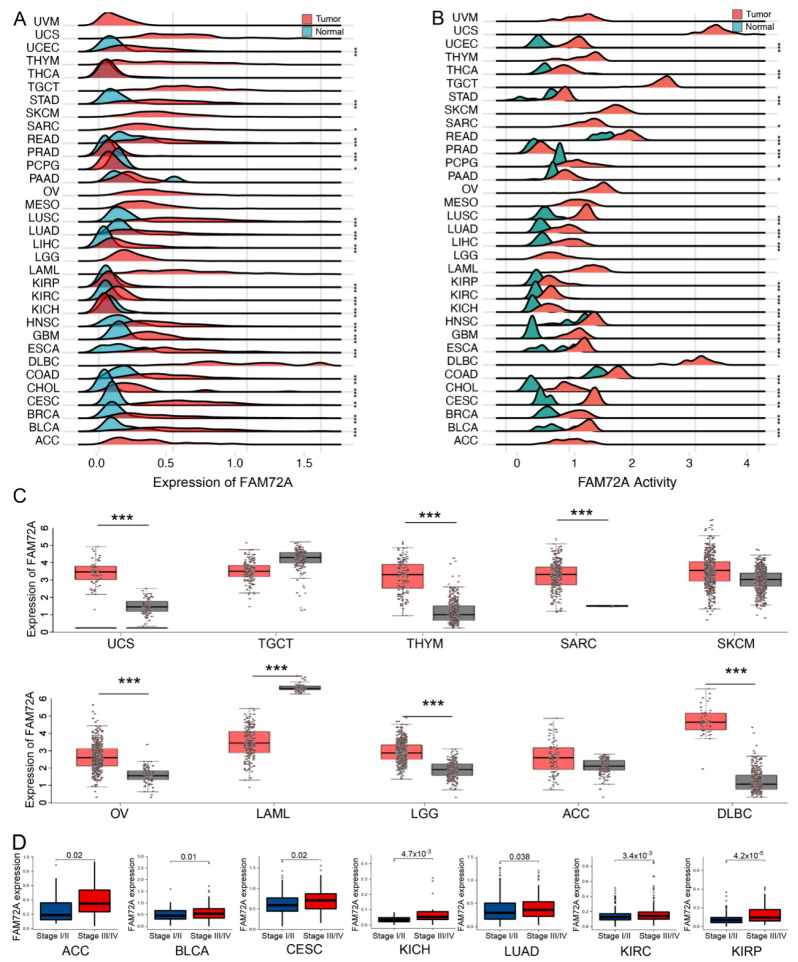 PMC9820597 – ijms-24-00375-f001