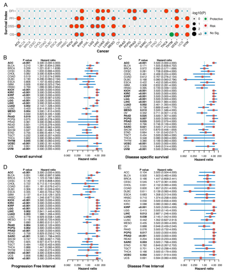 PMC9820597 – ijms-24-00375-f002